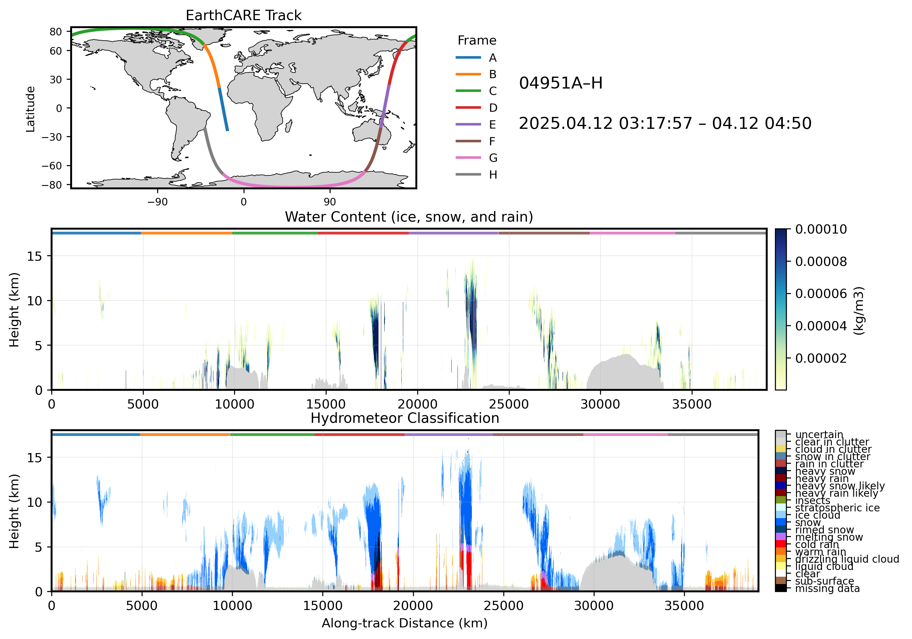 EarthCARE CPR Level-2 cloud products (water content & hydrometeor classification) (© Jiseob Kim, McGill University)