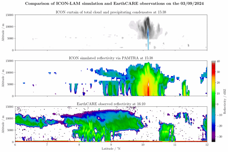 Example of curtain simulation comparison (© Romain Fiévet, MPI for Meteorology)